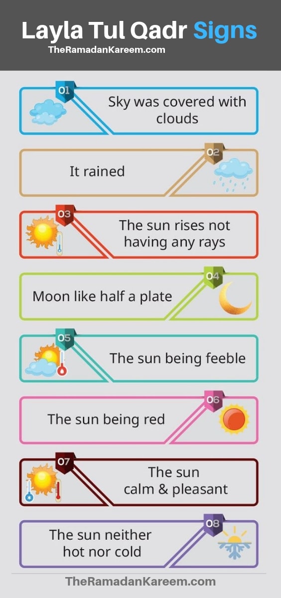 Shab e Qadar Signs 2019 Image